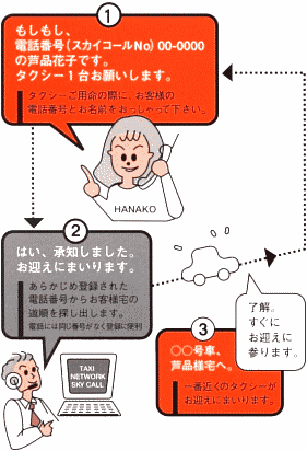 アシナのスカイコールは、お名前と電話番号の登録で一番近くのタクシーを配車できる便利なサービスです スカイコール